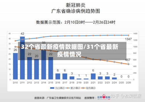 32个省最新疫情数据图/31个省最新疫情情况-第1张图片