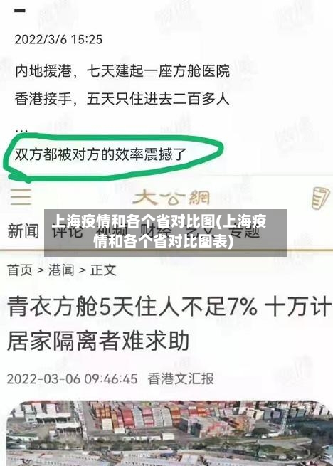 上海疫情和各个省对比图(上海疫情和各个省对比图表)-第1张图片