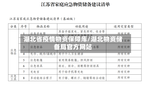 湖北省疫情物资保障库/湖北物资储备局官方网站-第2张图片