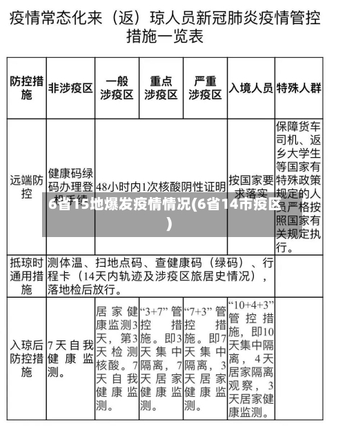 6省15地爆发疫情情况(6省14市疫区)-第1张图片