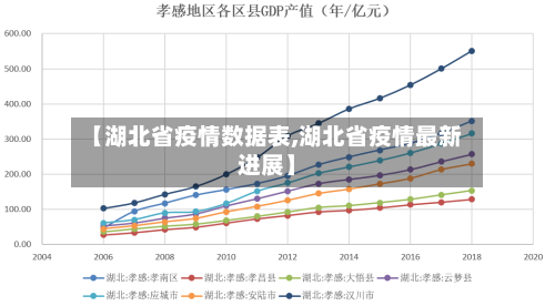 【湖北省疫情数据表,湖北省疫情最新进展】-第2张图片