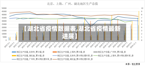 【湖北省疫情数据表,湖北省疫情最新进展】-第1张图片