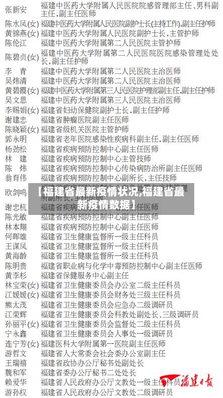 【福建省最新疫情状况,福建省最新疫情数据】-第1张图片