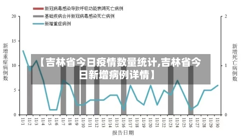 【吉林省今日疫情数量统计,吉林省今日新增病例详情】-第2张图片