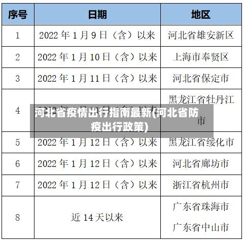 河北省疫情出行指南最新(河北省防疫出行政策)-第2张图片