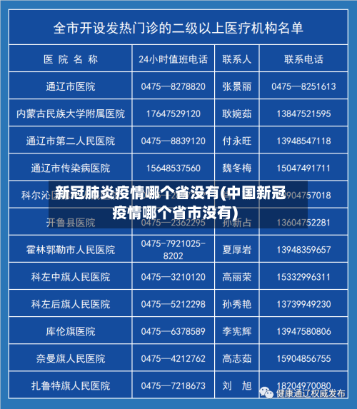 新冠肺炎疫情哪个省没有(中国新冠疫情哪个省市没有)-第2张图片