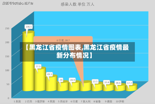 【黑龙江省疫情图表,黑龙江省疫情最新分布情况】-第1张图片
