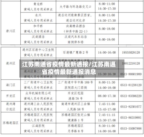 江苏南通省疫情最新通报/江苏南通省疫情最新通报消息-第3张图片