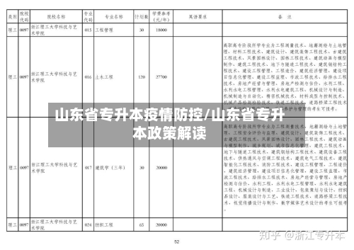 山东省专升本疫情防控/山东省专升本政策解读-第1张图片