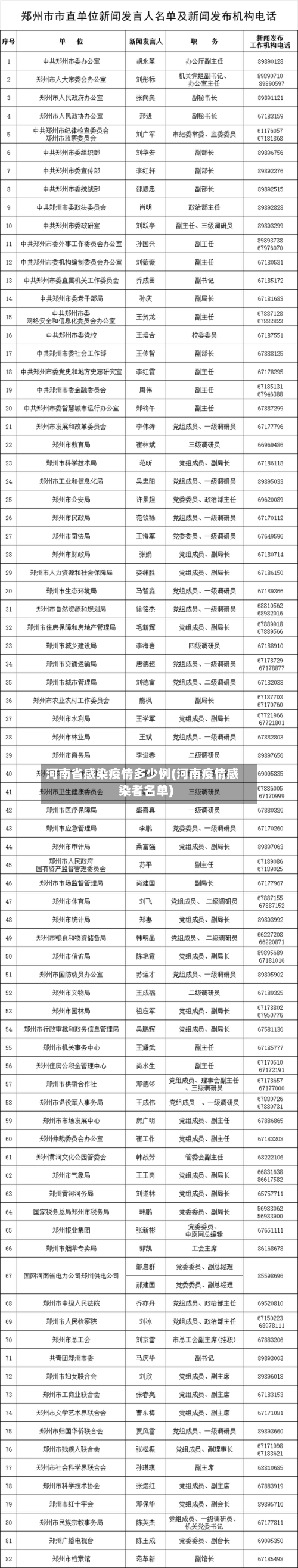河南省感染疫情多少例(河南疫情感染者名单)-第2张图片
