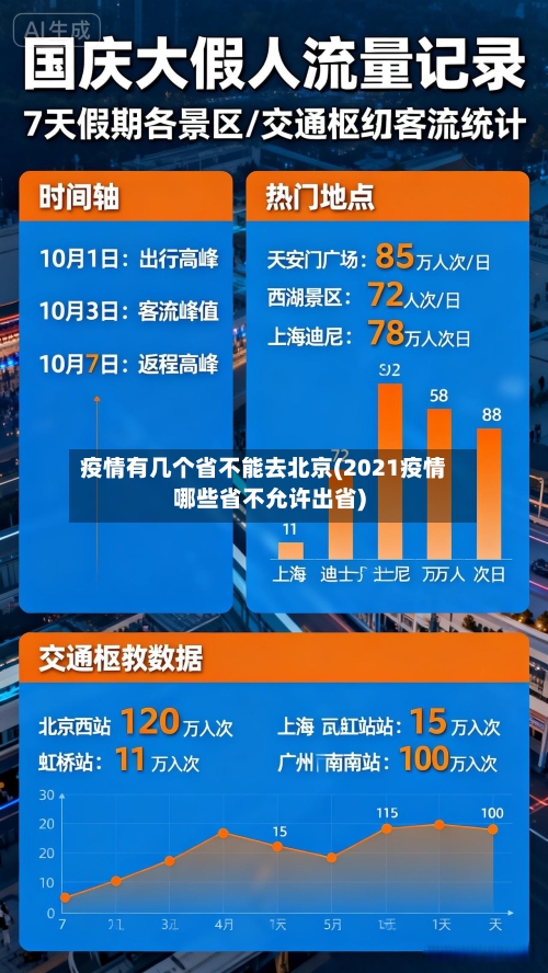 疫情有几个省不能去北京(2021疫情哪些省不允许出省)-第3张图片