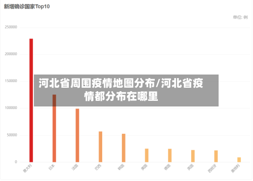 河北省周围疫情地图分布/河北省疫情都分布在哪里-第1张图片