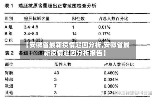 【安徽省最新疫情起因分析,安徽省最新疫情起因分析报告】-第2张图片