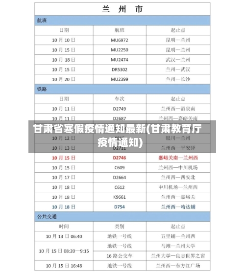 甘肃省寒假疫情通知最新(甘肃教育厅疫情通知)-第2张图片