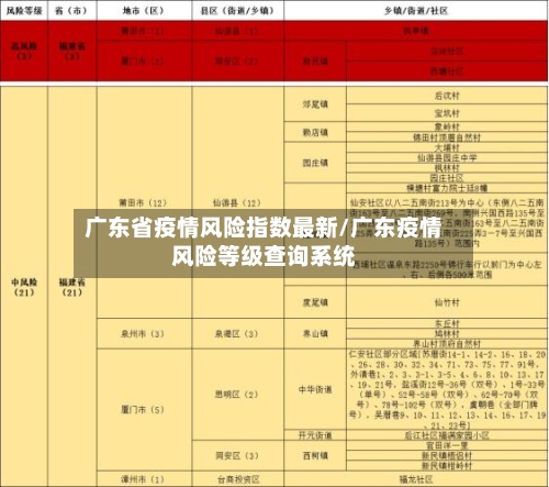 广东省疫情风险指数最新/广东疫情风险等级查询系统-第2张图片