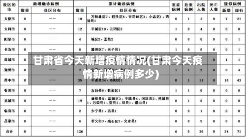 甘肃省今天新增疫情情况(甘肃今天疫情新增病例多少)-第2张图片