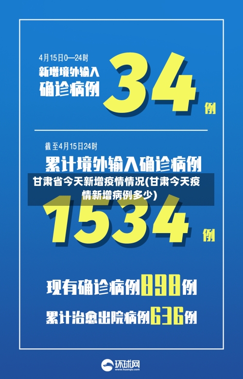 甘肃省今天新增疫情情况(甘肃今天疫情新增病例多少)-第1张图片