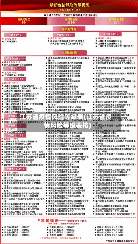 江苏省疫情风险等级表(江苏省疫情风险等级表格)-第2张图片