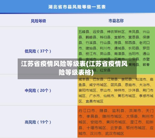 江苏省疫情风险等级表(江苏省疫情风险等级表格)-第1张图片