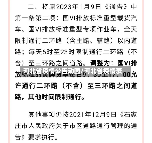 河北省疫情公告动图/河北省疫情表-第1张图片