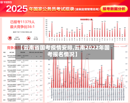 【云南省国考疫情安排,云南2022年国考报名情况】-第1张图片