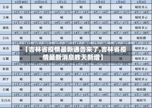 【吉林省疫情最新通告来了,吉林省疫情最新消息昨天新增】-第2张图片