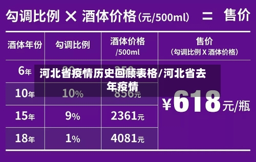 河北省疫情历史回顾表格/河北省去年疫情-第2张图片