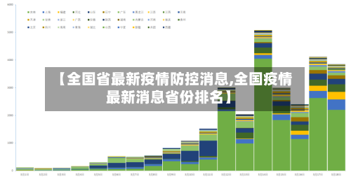 【全国省最新疫情防控消息,全国疫情最新消息省份排名】-第1张图片