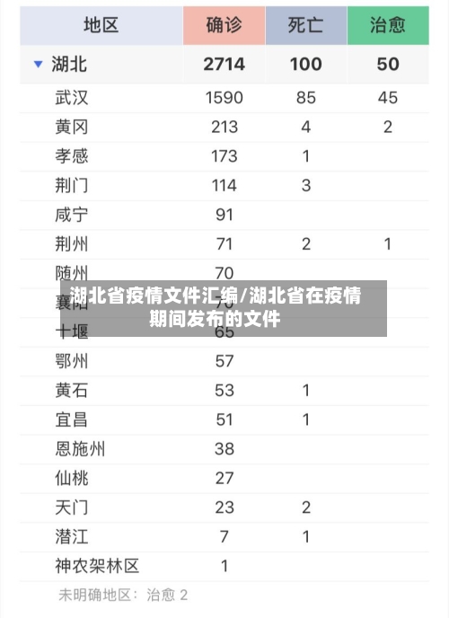湖北省疫情文件汇编/湖北省在疫情期间发布的文件-第2张图片