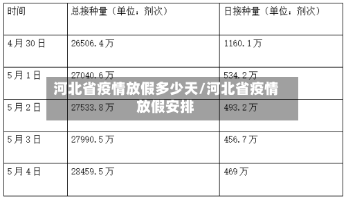 河北省疫情放假多少天/河北省疫情放假安排-第3张图片