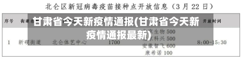 甘肃省今天新疫情通报(甘肃省今天新疫情通报最新)-第3张图片