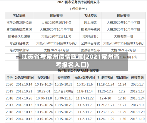 江苏省考常州疫情政策(2021常州省考报名入口)-第2张图片