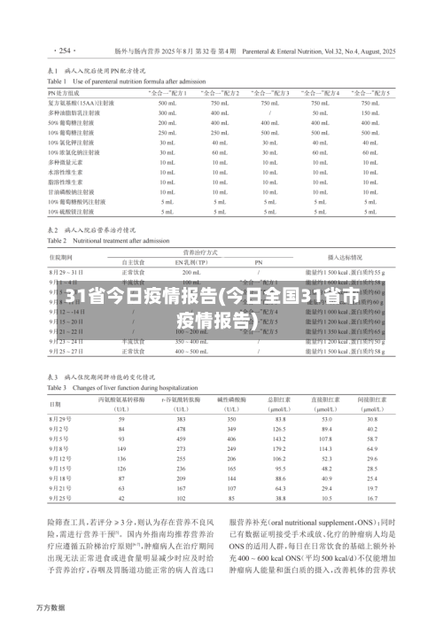 31省今日疫情报告(今日全国31省市疫情报告)-第3张图片