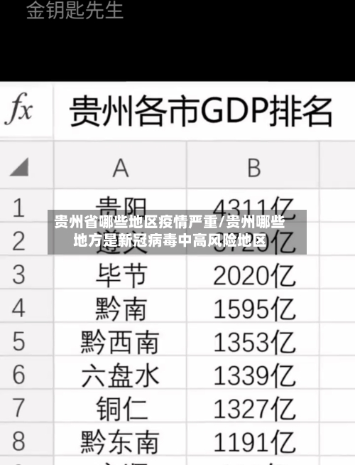 贵州省哪些地区疫情严重/贵州哪些地方是新冠病毒中高风险地区-第1张图片