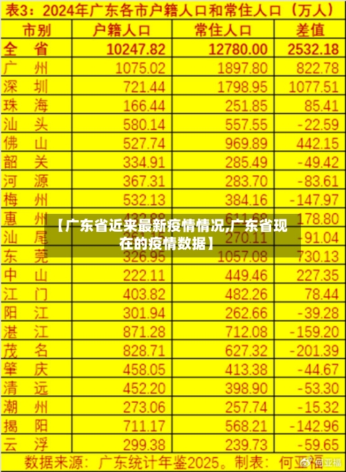 【广东省近来最新疫情情况,广东省现在的疫情数据】-第2张图片