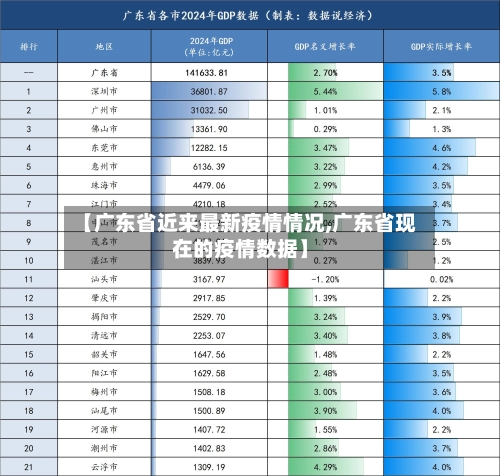 【广东省近来最新疫情情况,广东省现在的疫情数据】-第3张图片