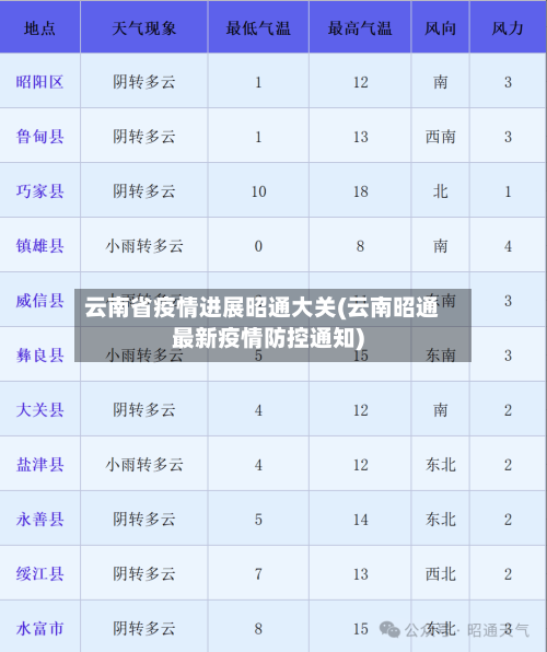 云南省疫情进展昭通大关(云南昭通最新疫情防控通知)-第3张图片