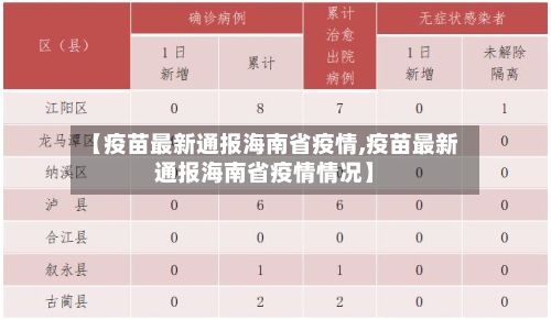 【疫苗最新通报海南省疫情,疫苗最新通报海南省疫情情况】-第2张图片