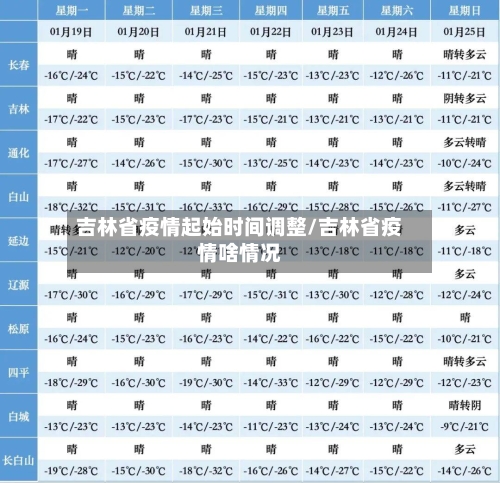 吉林省疫情起始时间调整/吉林省疫情啥情况-第1张图片