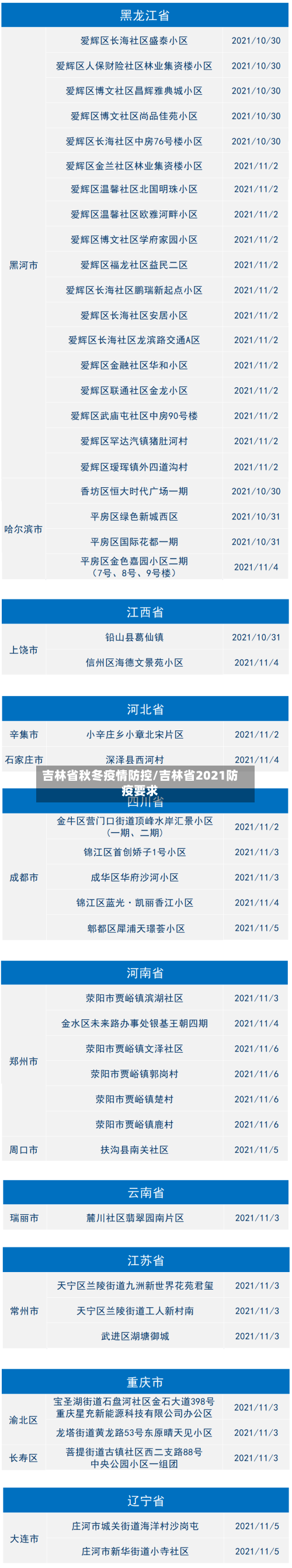 吉林省秋冬疫情防控/吉林省2021防疫要求-第1张图片