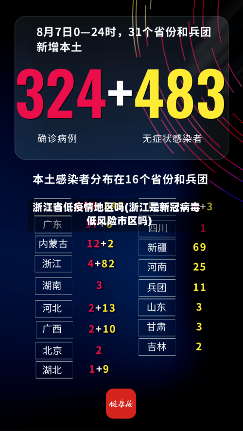 浙江省低疫情地区吗(浙江是新冠病毒低风险市区吗)-第2张图片