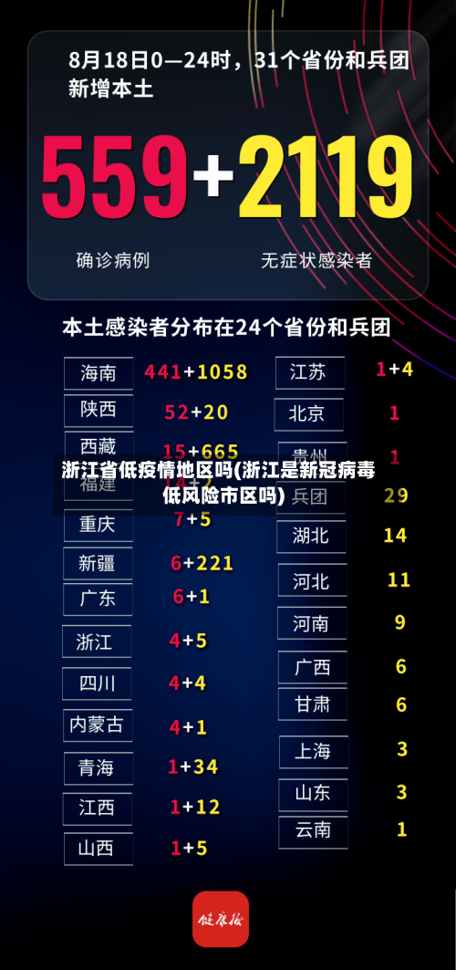 浙江省低疫情地区吗(浙江是新冠病毒低风险市区吗)-第1张图片