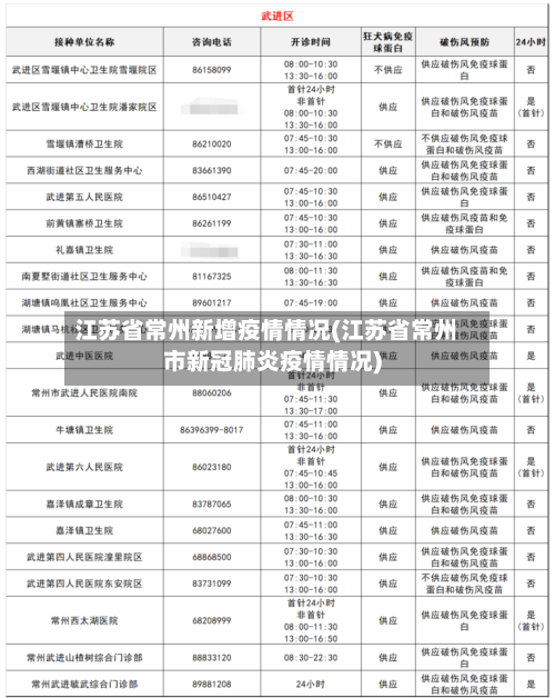 江苏省常州新增疫情情况(江苏省常州市新冠肺炎疫情情况)-第1张图片
