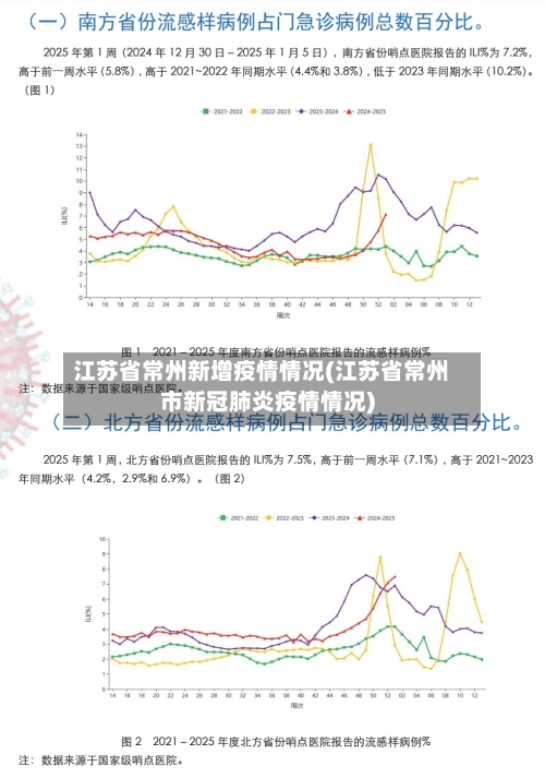 江苏省常州新增疫情情况(江苏省常州市新冠肺炎疫情情况)-第2张图片