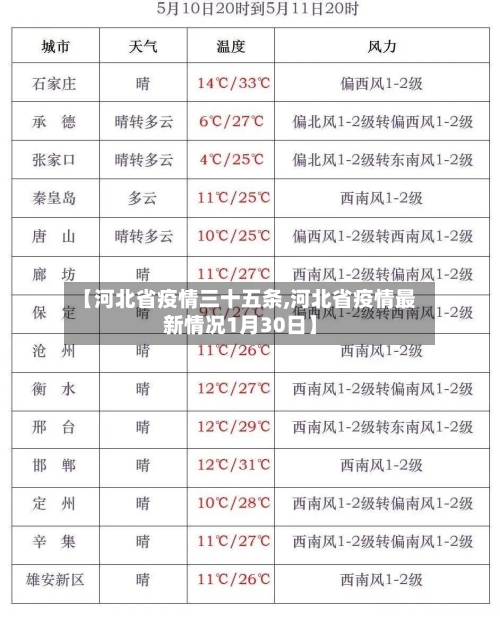 【河北省疫情三十五条,河北省疫情最新情况1月30日】-第1张图片