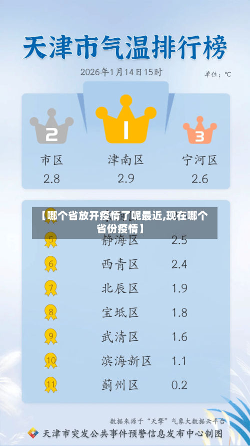 【哪个省放开疫情了呢最近,现在哪个省份疫情】-第1张图片