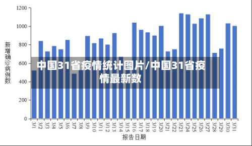 中国31省疫情统计图片/中国31省疫情最新数-第1张图片
