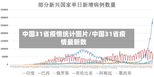 中国31省疫情统计图片/中国31省疫情最新数-第3张图片