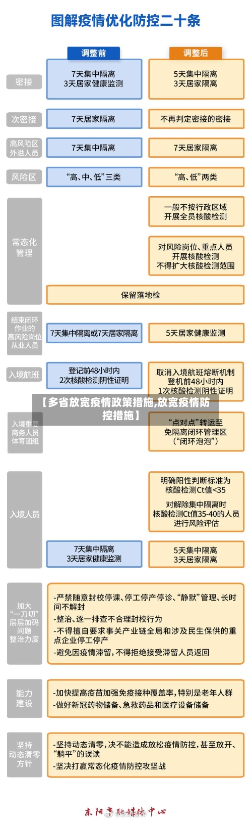【多省放宽疫情政策措施,放宽疫情防控措施】-第3张图片