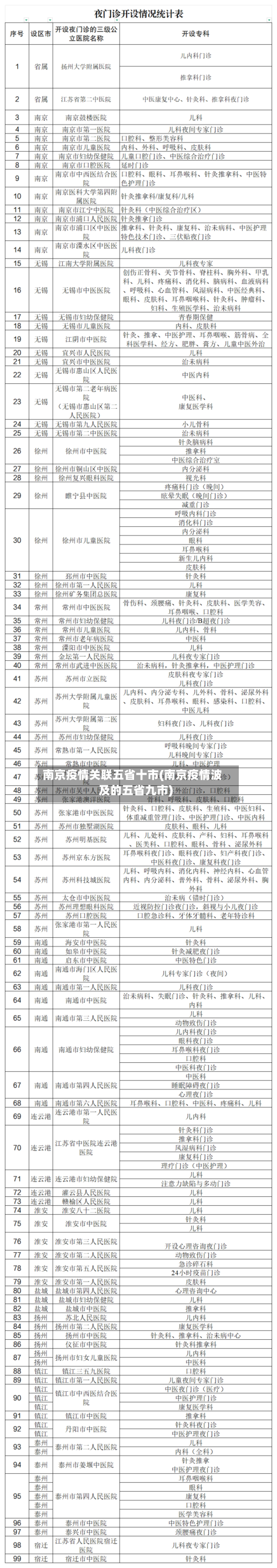 南京疫情关联五省十市(南京疫情波及的五省九市)-第1张图片